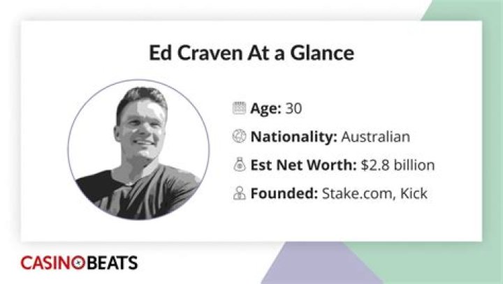 Ed Craven Height, Weight, Net Worth, Age, Birthday, Wikipedia, Who, Instagram, Biography